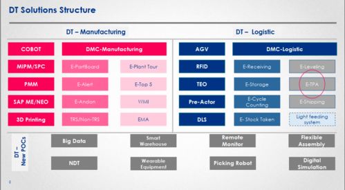 數字化工廠 數字內容制作服務的未來之路