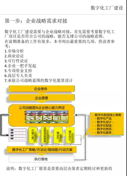 數字化工廠建設的9大步驟及數字內容制作服務