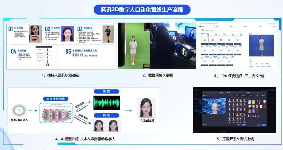 騰訊AIGC報(bào)告解讀 數(shù)字內(nèi)容產(chǎn)業(yè)的新引擎與前行暗礁