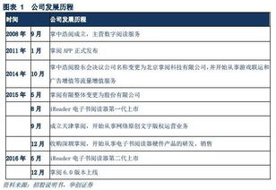 掌閱科技 深耕數(shù)字內(nèi)容制作服務(wù)，演繹閱讀產(chǎn)業(yè)的“紅與黑”